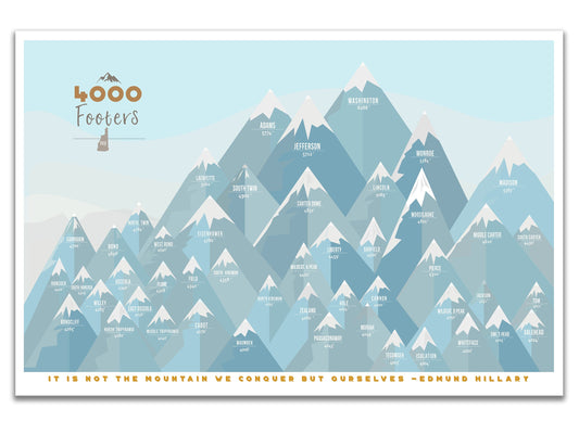 NH 4000 Footer Canvas, White Mountains decor, Personalized, Push Pin Board Map World Vibe Studio 12X16 ski-blue 